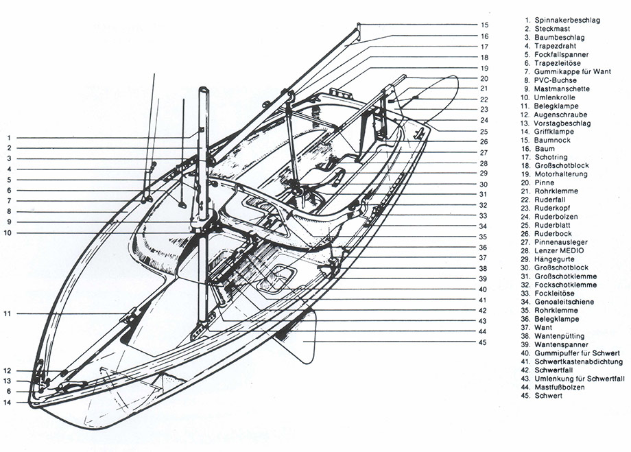 Conger Technische Daten